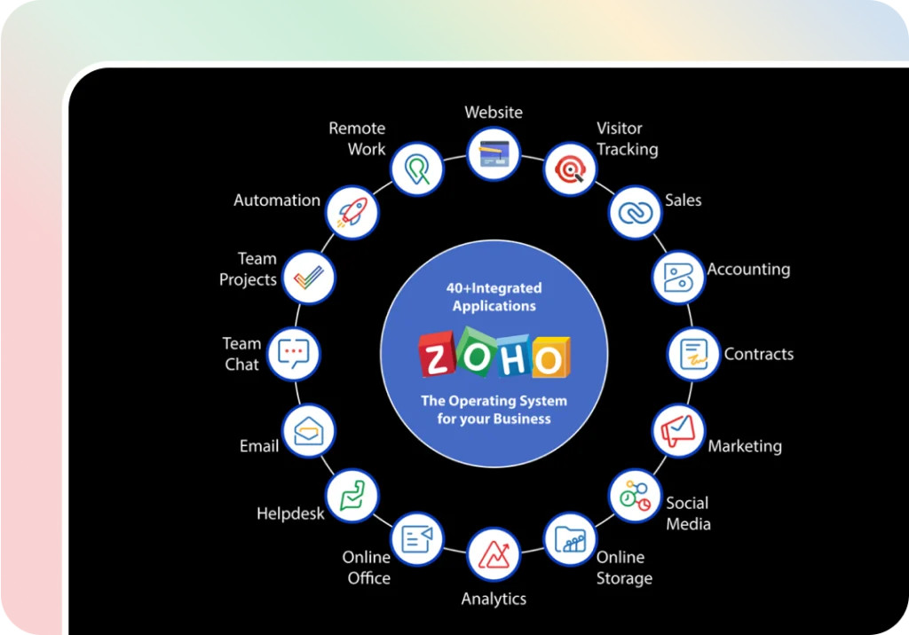 40+ application-Zoho One Implementation