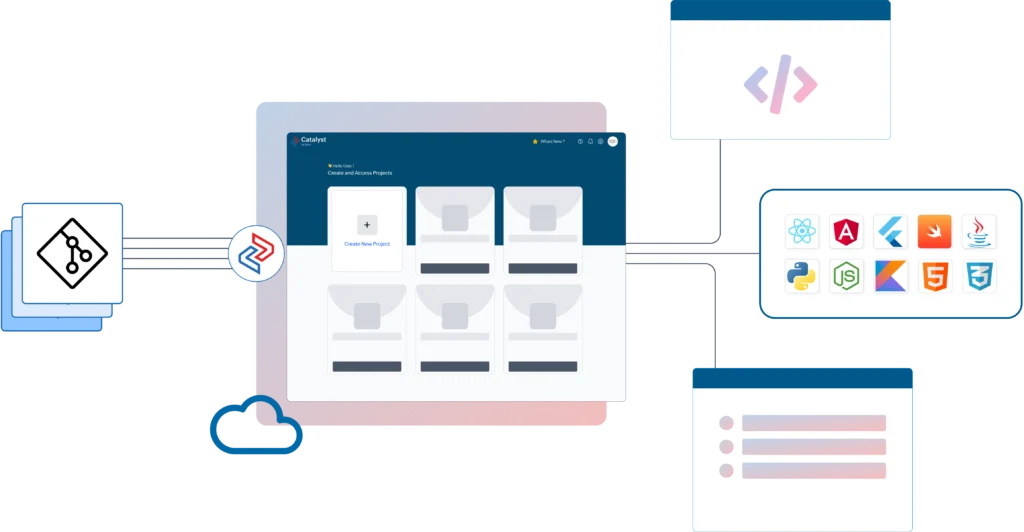 Zoho Catalyst Partner & Service in Coimbatore