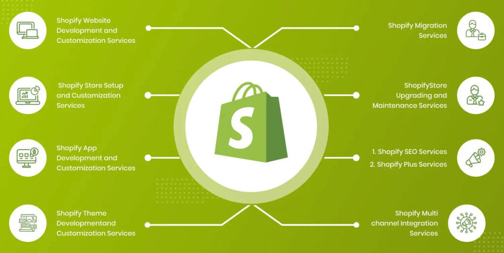 Shopify and CRM Automation
