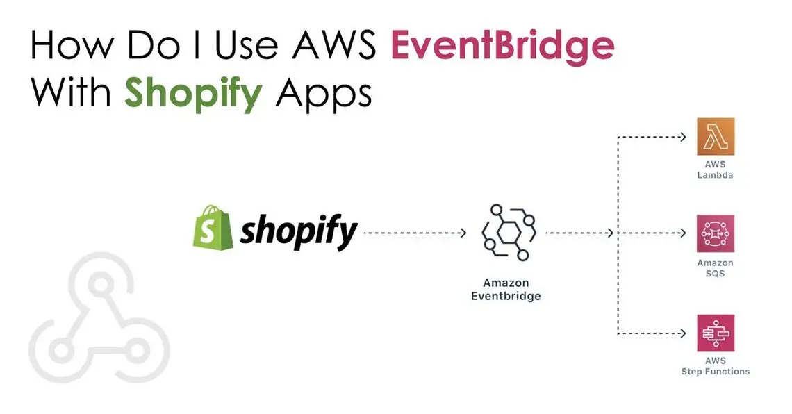 Custom Shopify Checkout Experiences with Shopify Functions and AWS Lambda-Blog