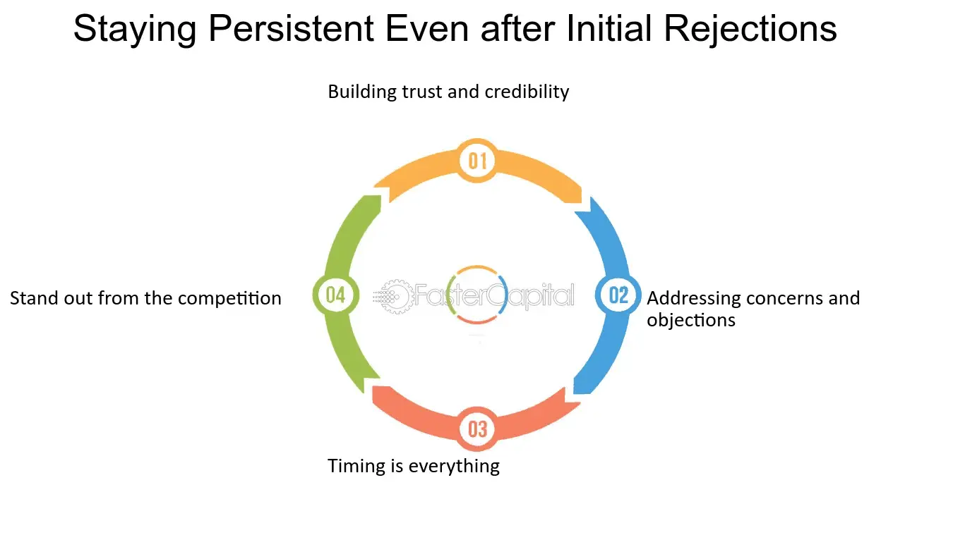 Persistence Pays Off in Sales​