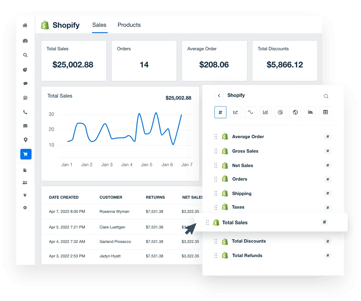 Spotify dashboard-Blog