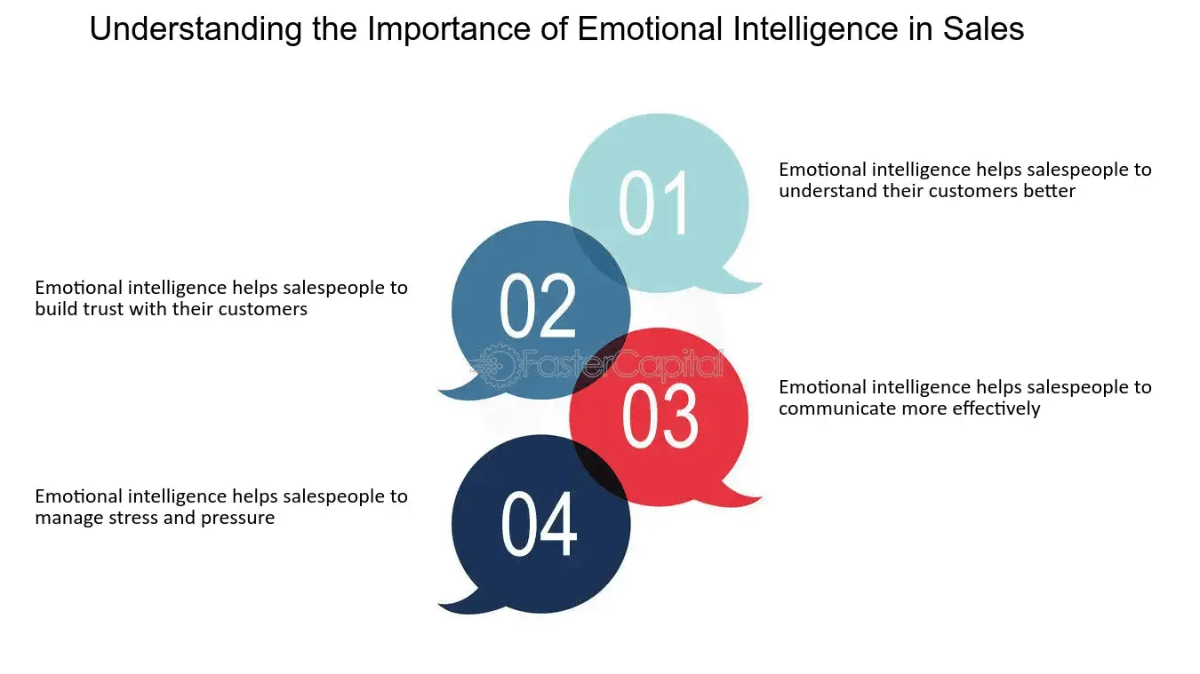 The Role of Emotional Intelligence in Sales Success