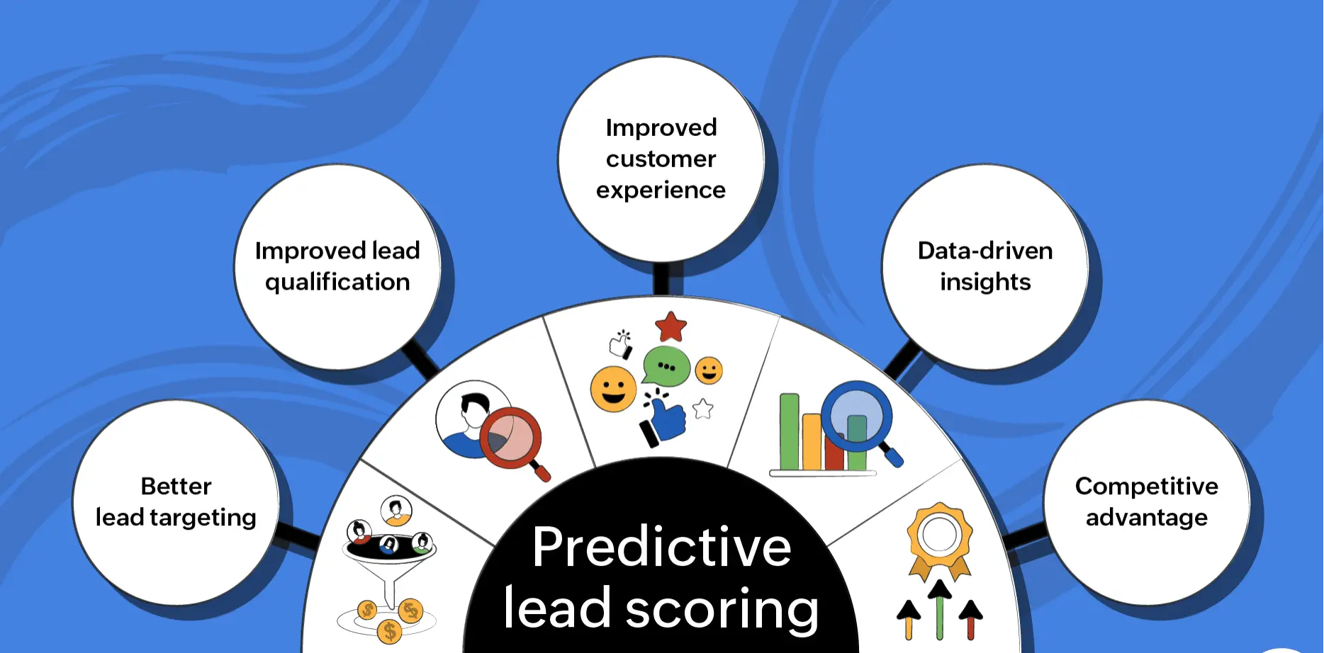 Automate Lead Scoring