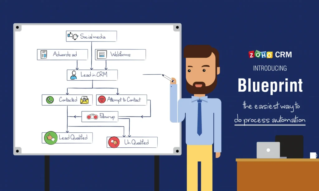Automate Lead Scoring