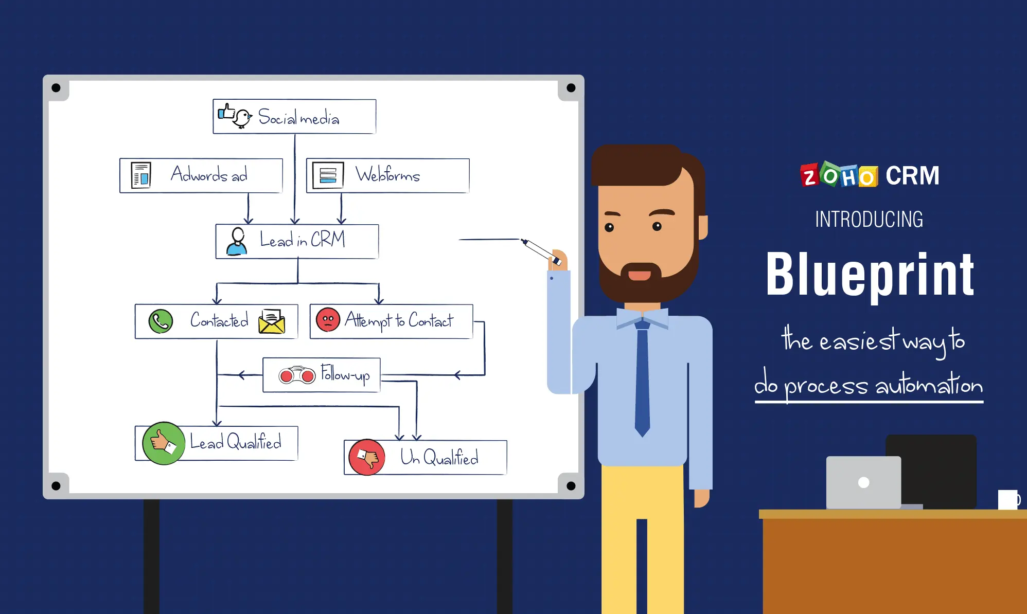 Automate Lead Scoring