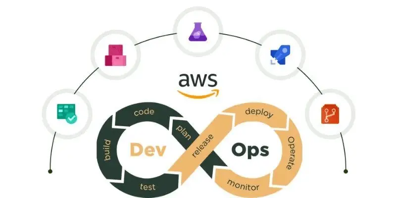 AWS DevOps & Automation