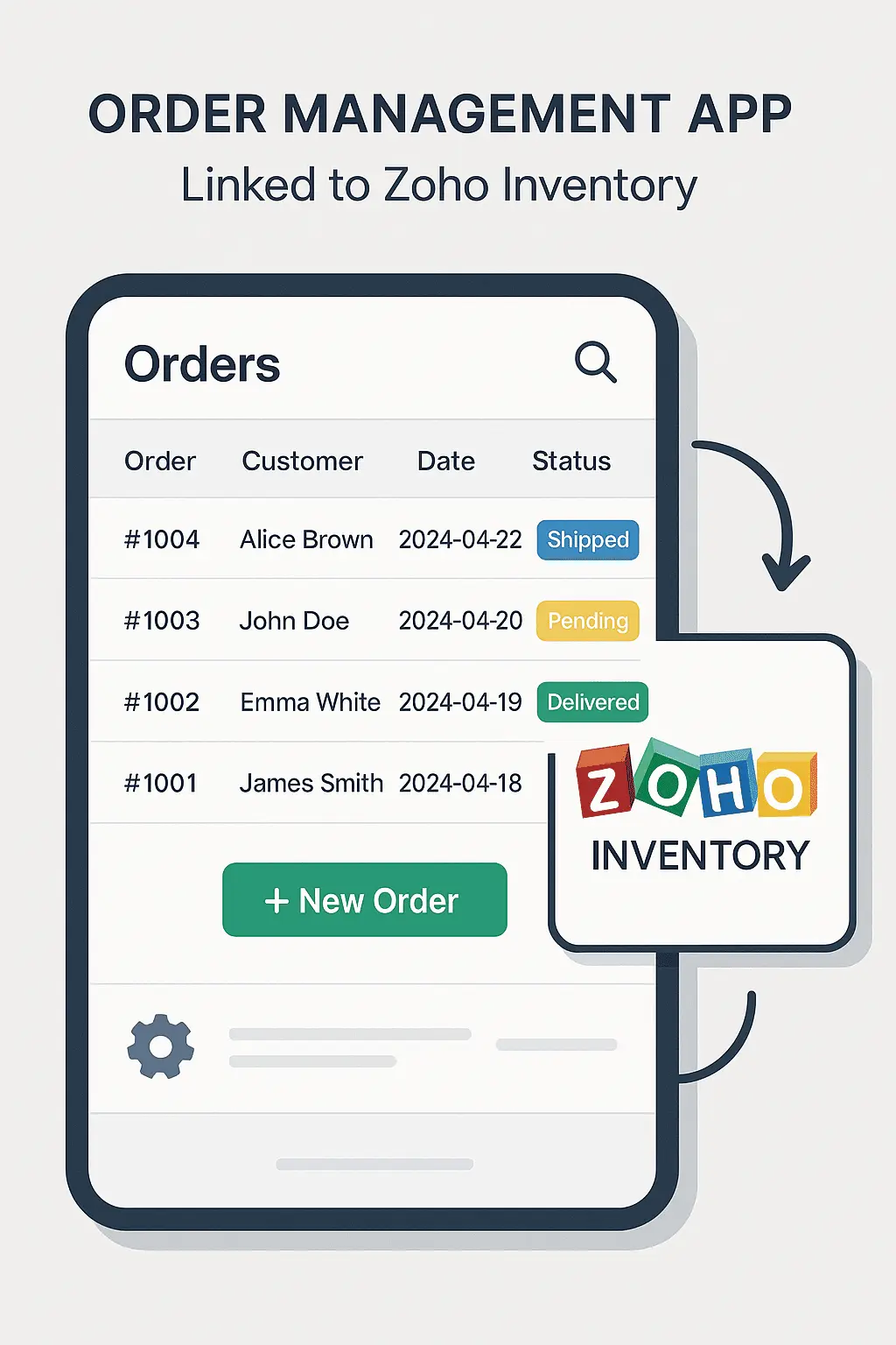 Catalyst Sync and DataStore