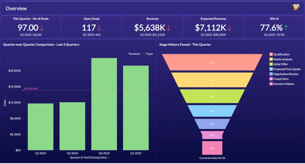 Analytics work bar-Blog