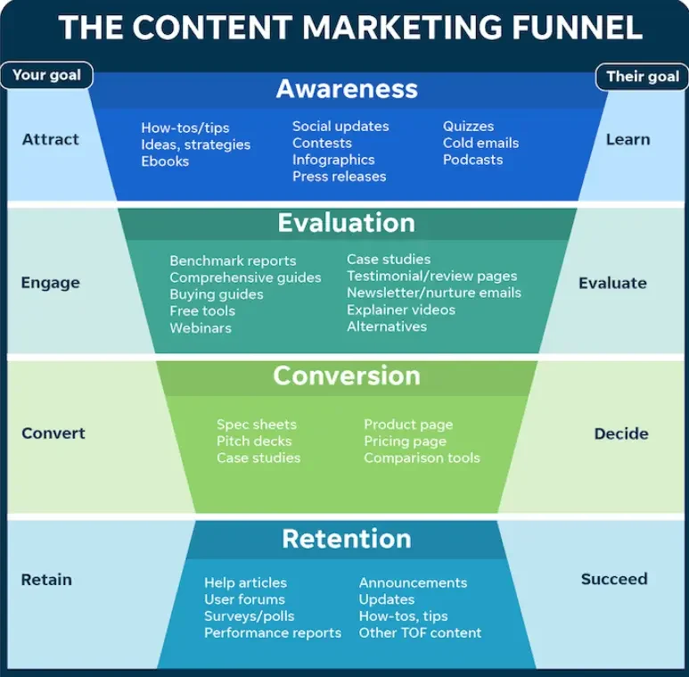 Sales Strategy