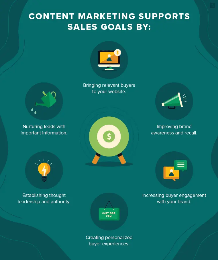 Sales Strategy