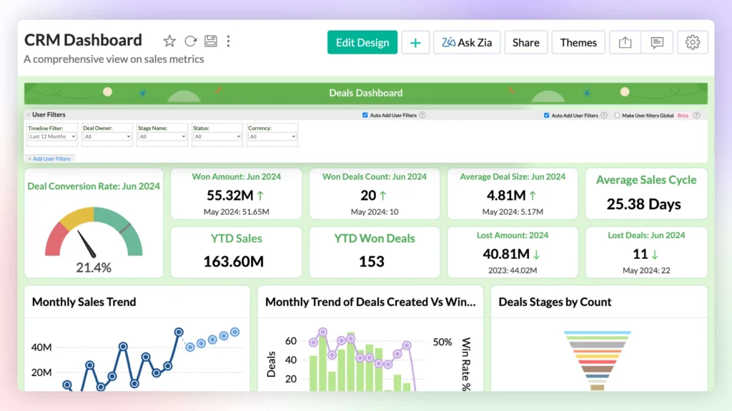 Zoho analytics vs Power BI