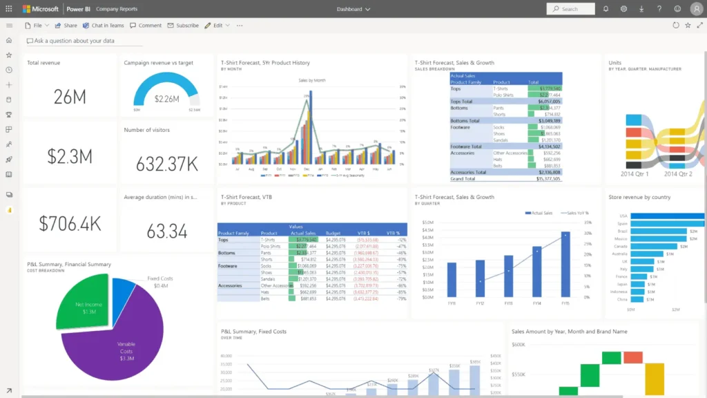 Zoho analytics vs Power BI