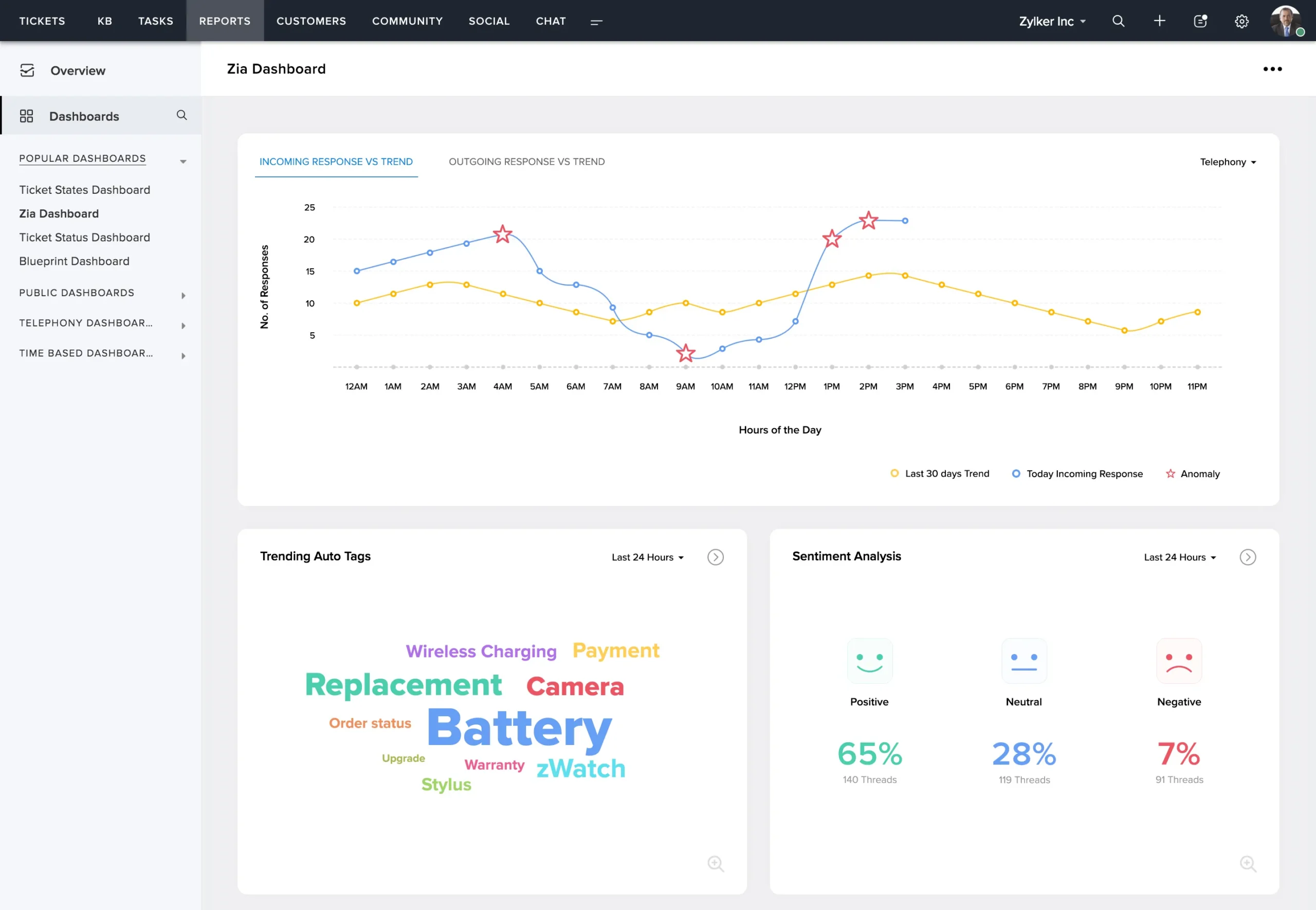 Zendesk Vs Zendesk