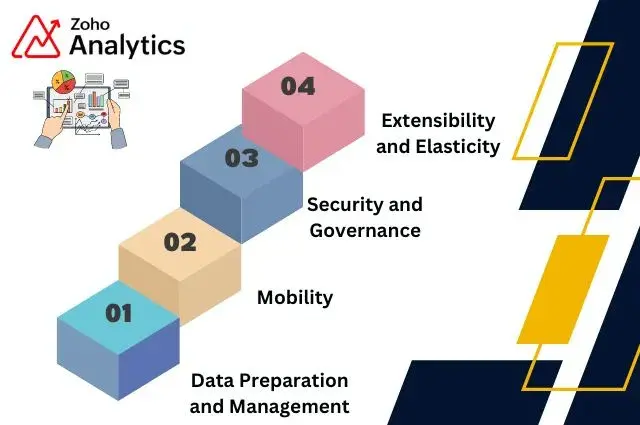 Zoho analytics vs Power BI