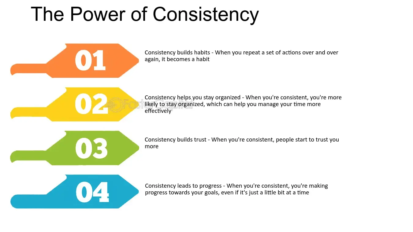 Consistency in Marketing