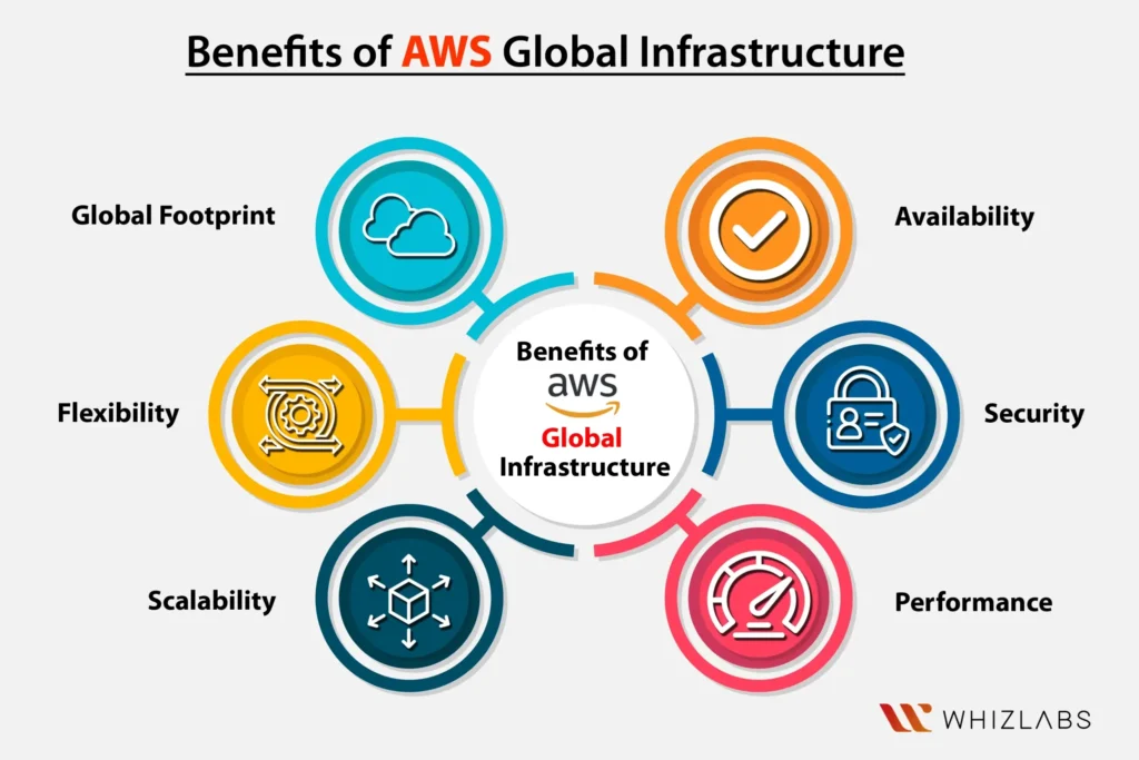 AWS Global-Blog