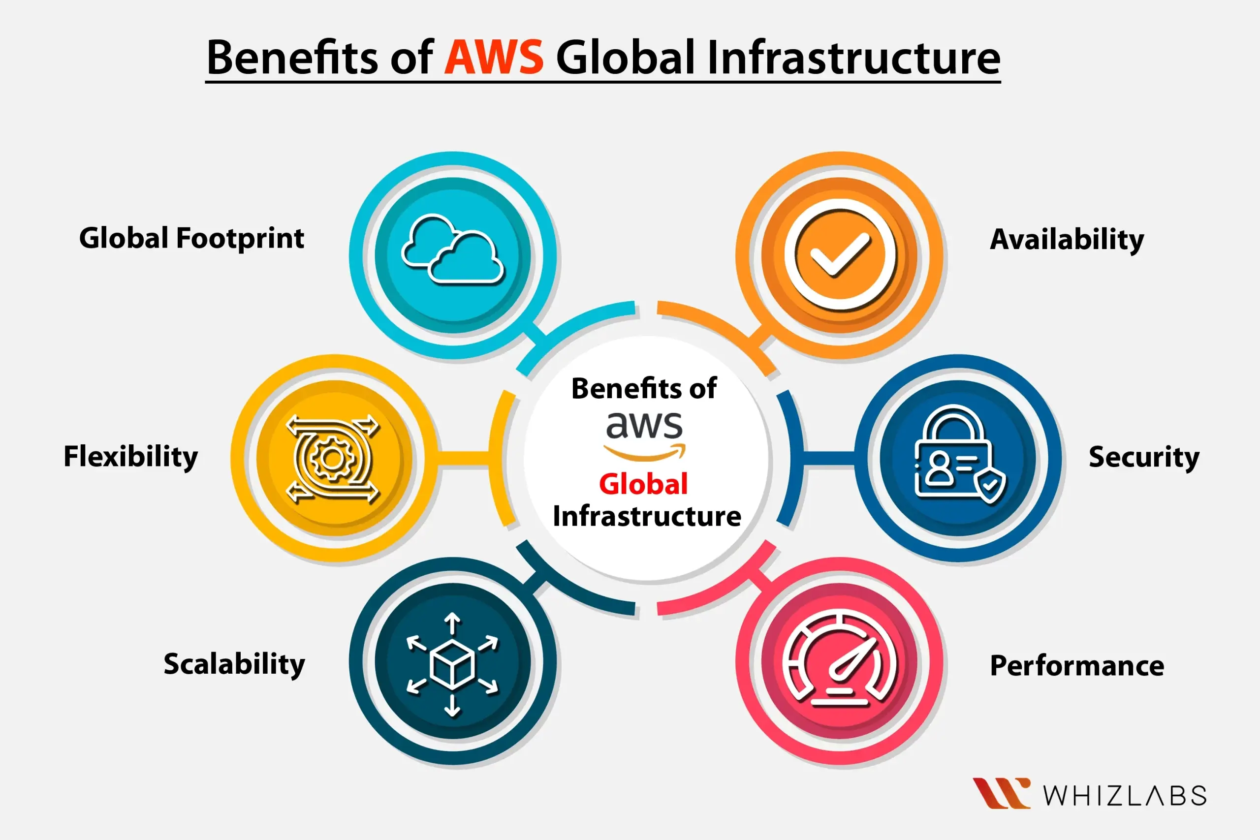 AWS Global-Blog