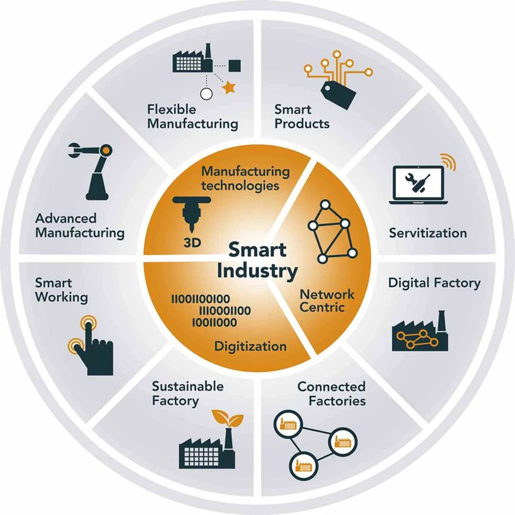Zoho CRM for Manufacturing in Bangalore